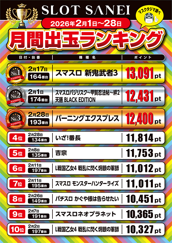 スロットサンエイの最新情報画像