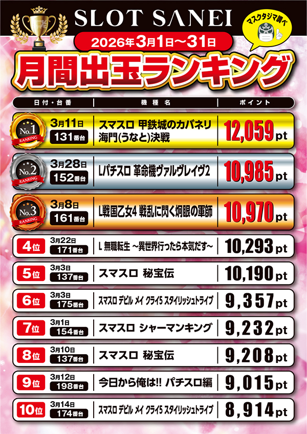 スロットサンエイの最新情報画像