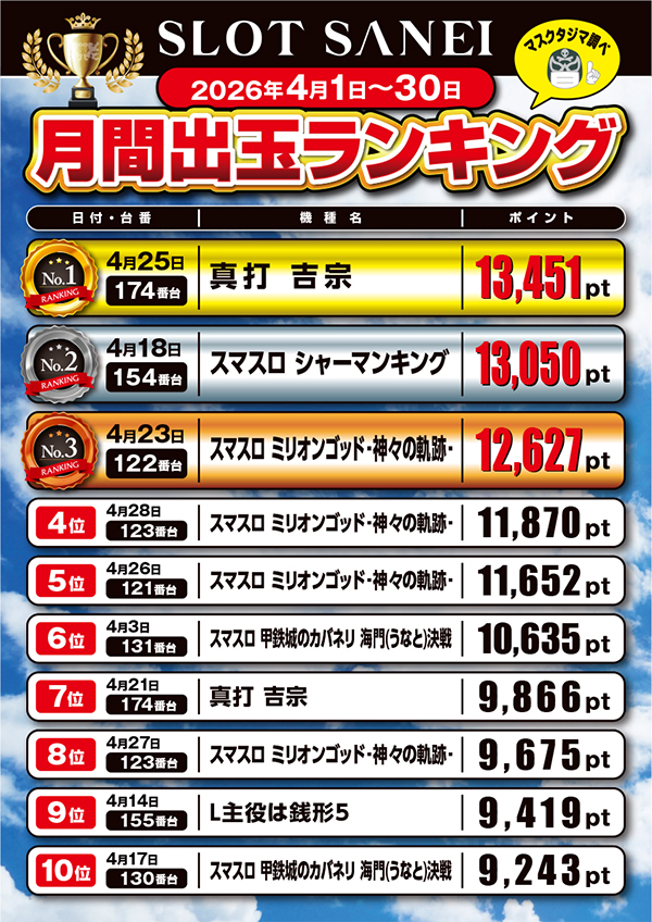 スロットサンエイの最新情報画像
