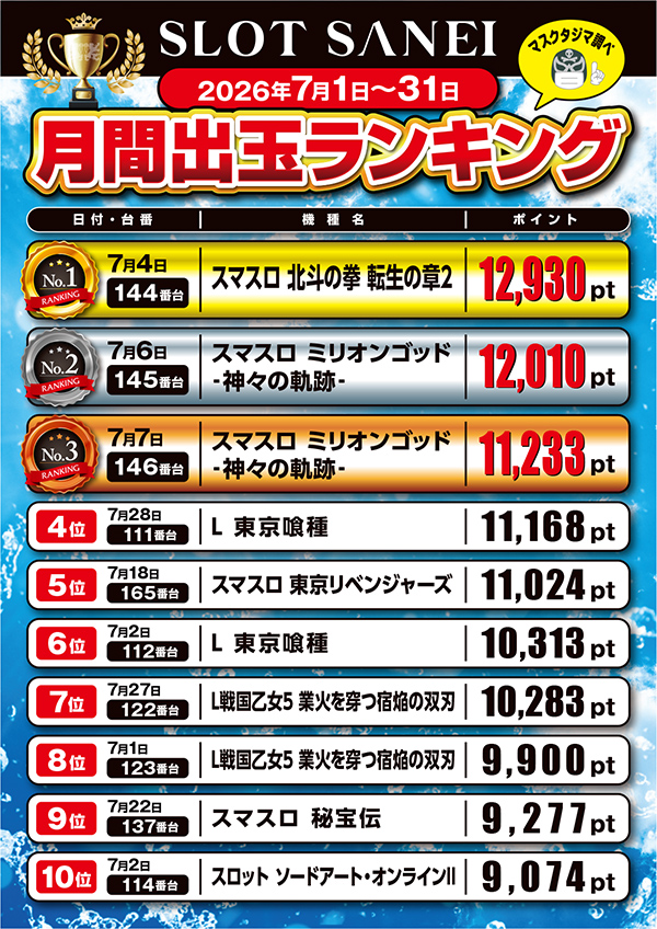 スロットサンエイの最新情報画像