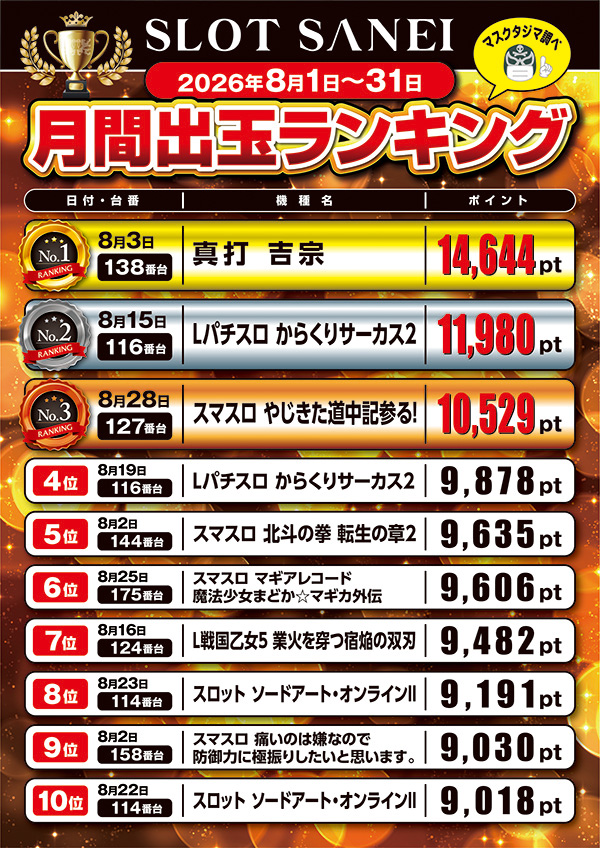 スロットサンエイの最新情報画像