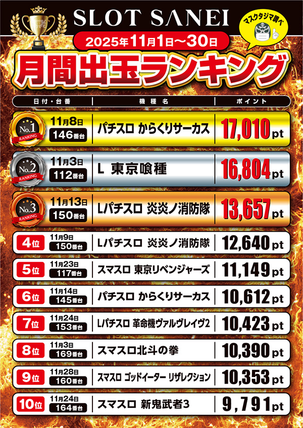 スロットサンエイの最新情報画像