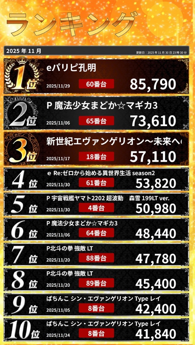 ウイングキャッスルの最新情報画像