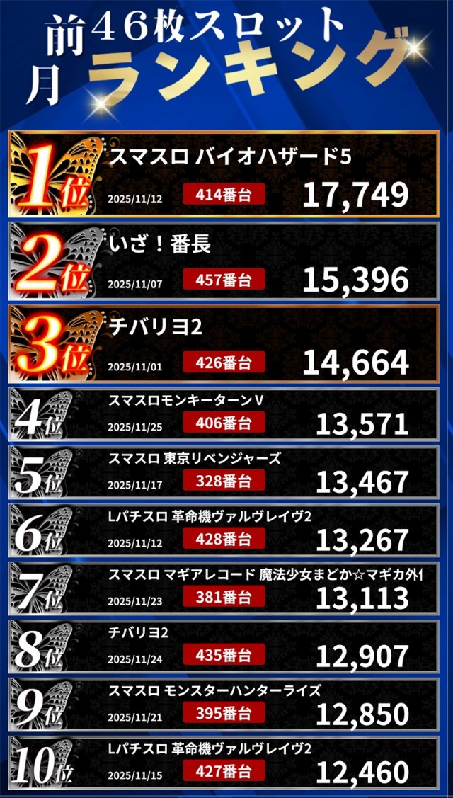 ウイングキャッスルの最新情報画像