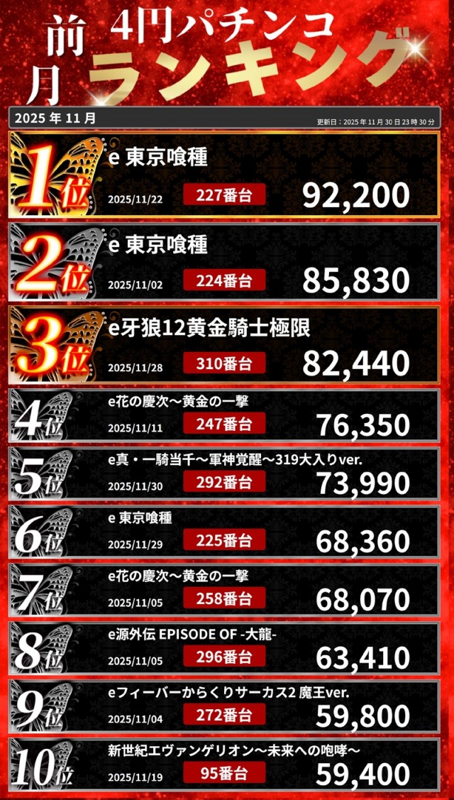 ウイングキャッスルの最新情報画像