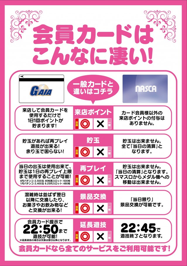 ガイア経堂店の最新情報画像