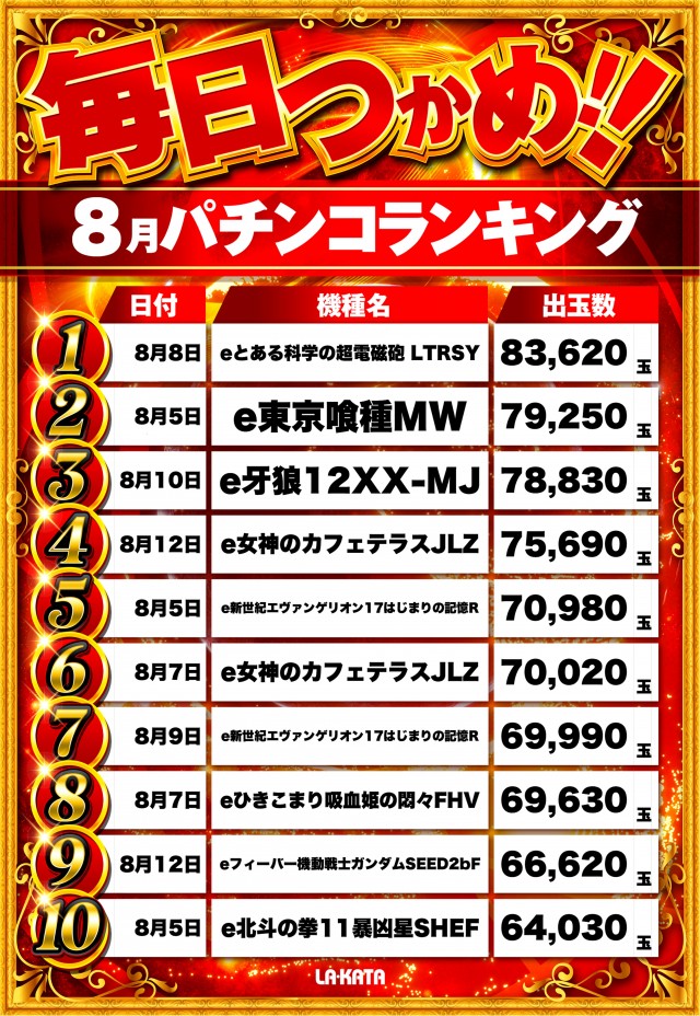 ラカータ大宮駅前店の最新情報画像