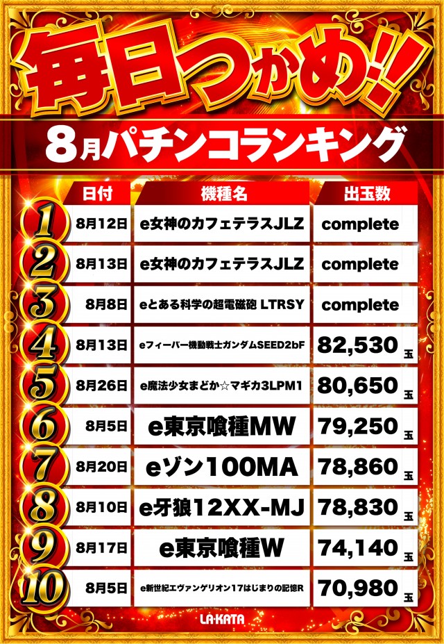 ラカータ大宮駅前店の最新情報画像