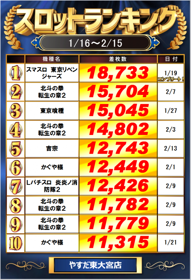 やすだ東大宮店の最新情報画像