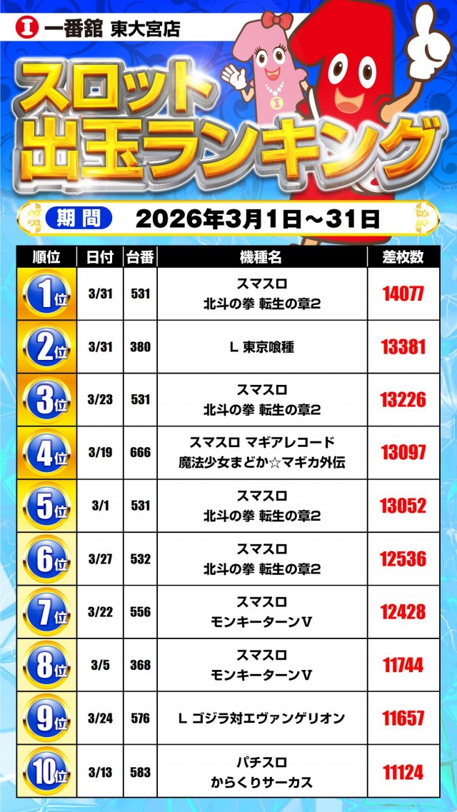 一番舘東大宮店の最新情報画像