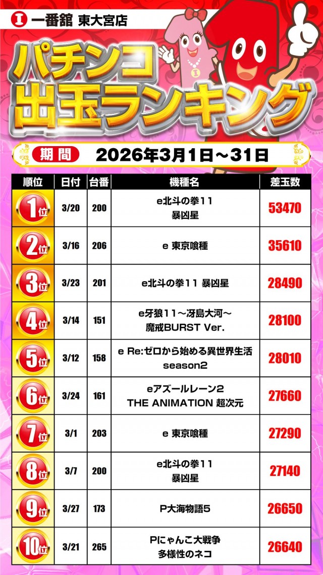 一番舘東大宮店の最新情報画像