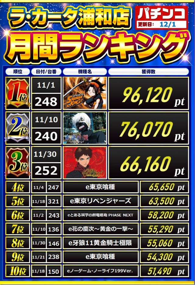 ラカータ浦和店の最新情報画像