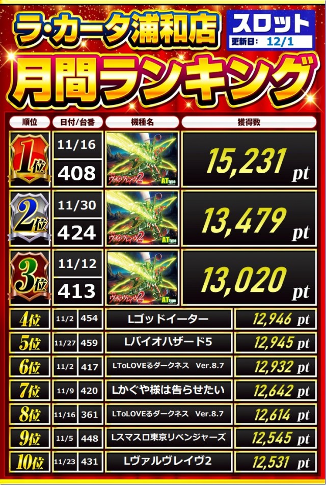 ラカータ浦和店の最新情報画像