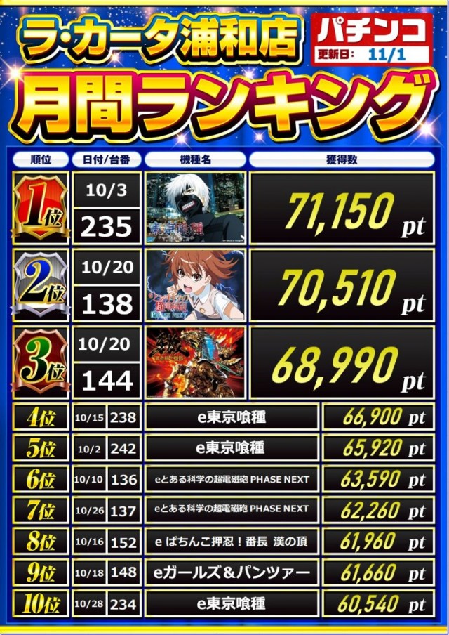 ラカータ浦和店の最新情報画像