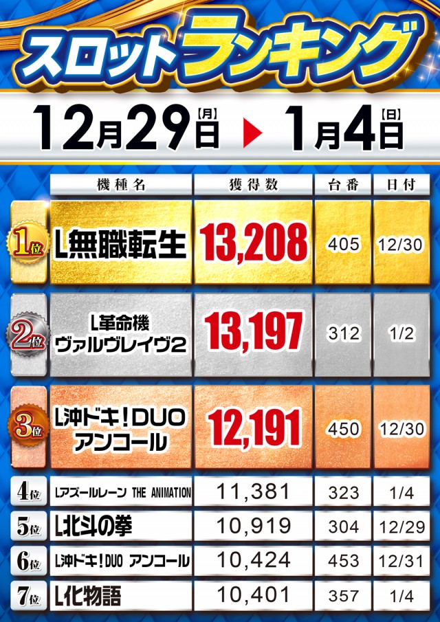 MGM浦和店の最新情報画像