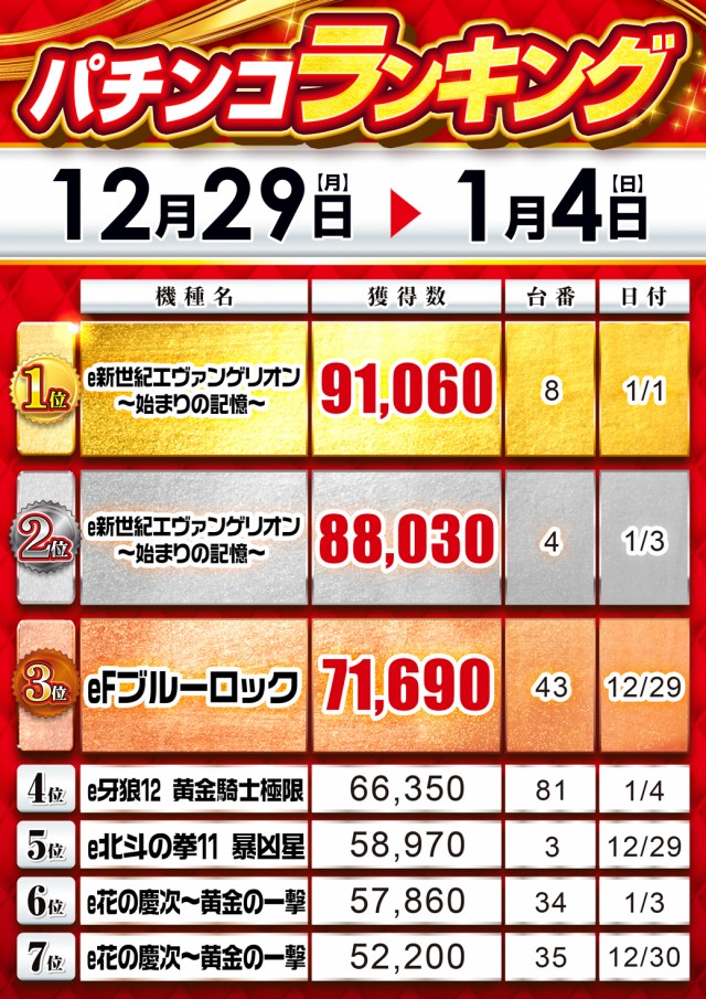 MGM浦和店の最新情報画像