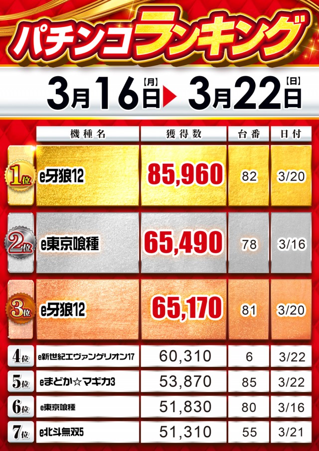 MGM浦和店の最新情報画像