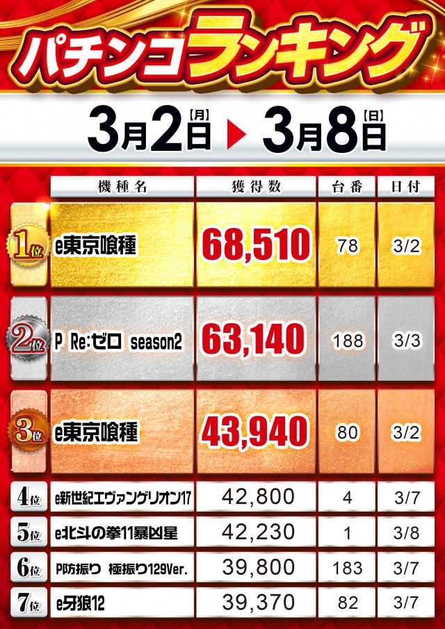 MGM浦和店の最新情報画像