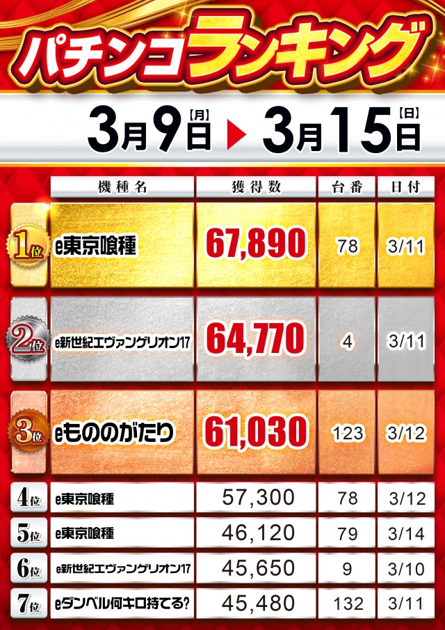 MGM浦和店の最新情報画像