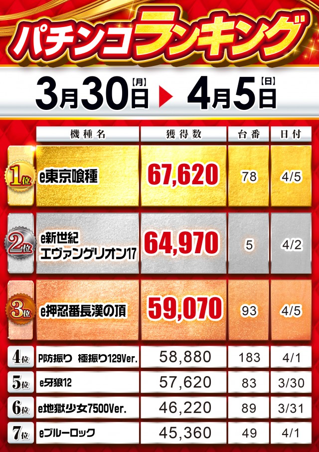 MGM浦和店の最新情報画像