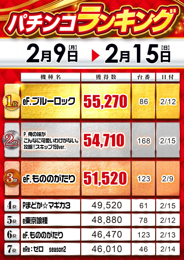 MGM浦和店の最新情報画像