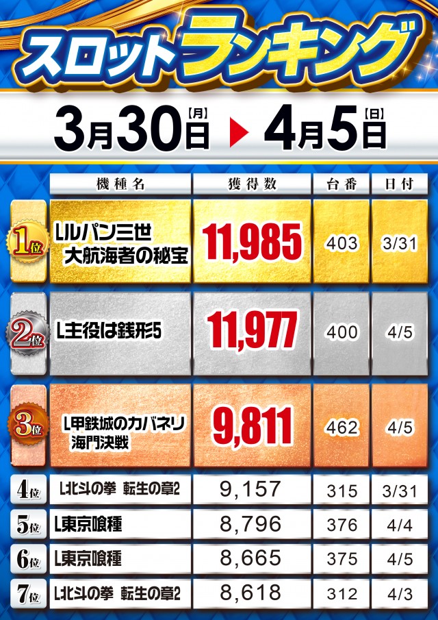 MGM浦和店の最新情報画像