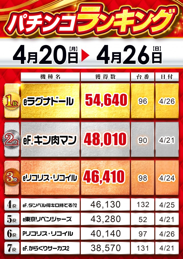 MGM浦和店の最新情報画像