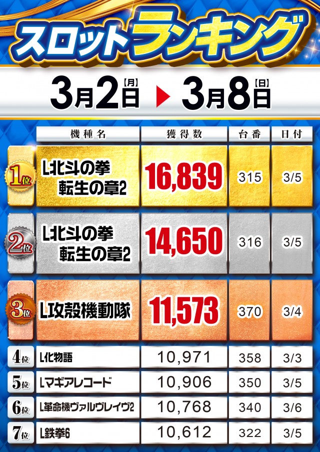 MGM浦和店の最新情報画像