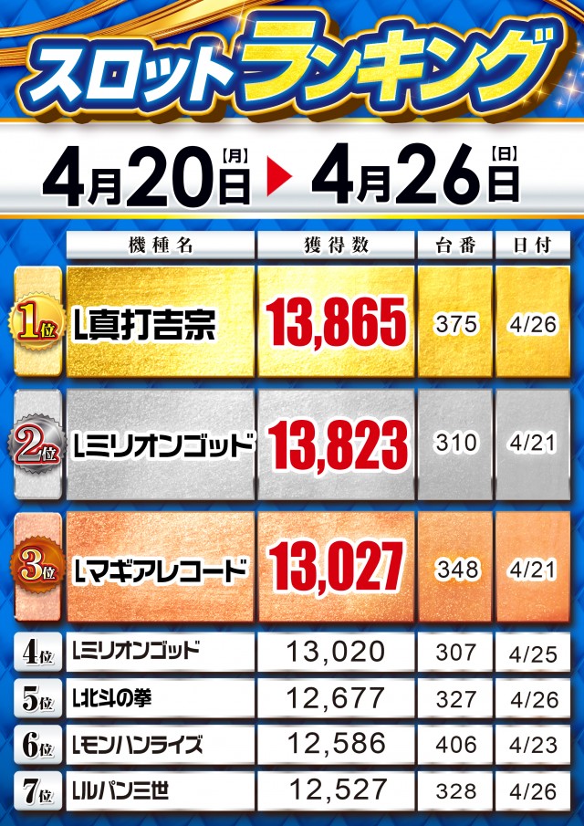 MGM浦和店の最新情報画像