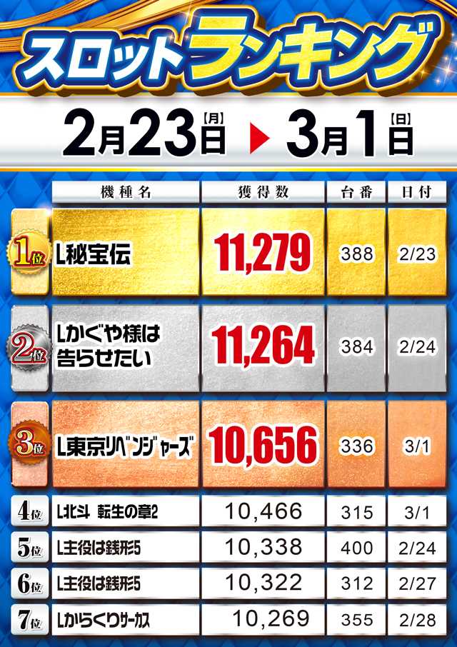 MGM浦和店の最新情報画像