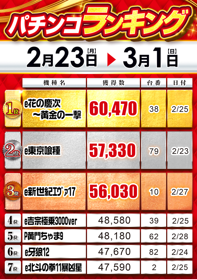 MGM浦和店の最新情報画像