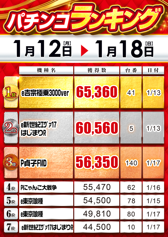 MGM浦和店の最新情報画像