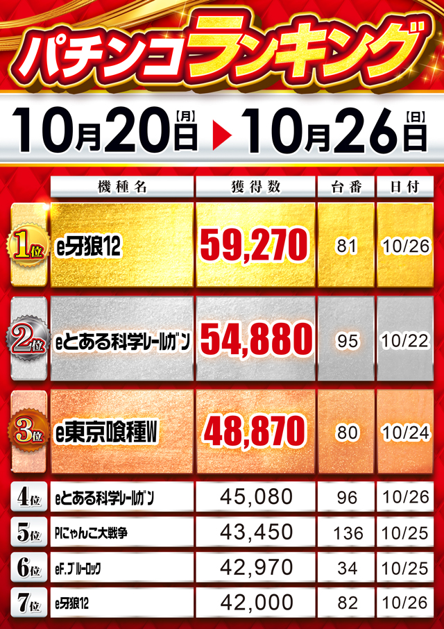 MGM浦和店の最新情報画像