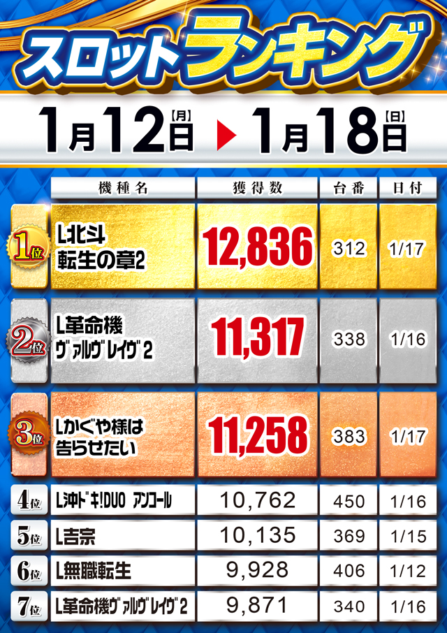 MGM浦和店の最新情報画像