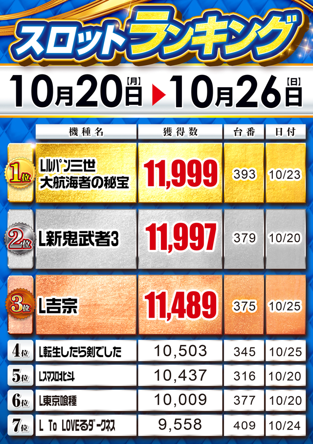 MGM浦和店の最新情報画像