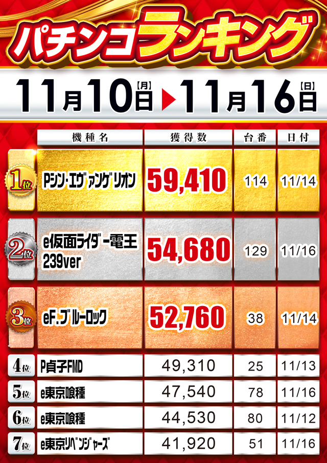 MGM浦和店の最新情報画像