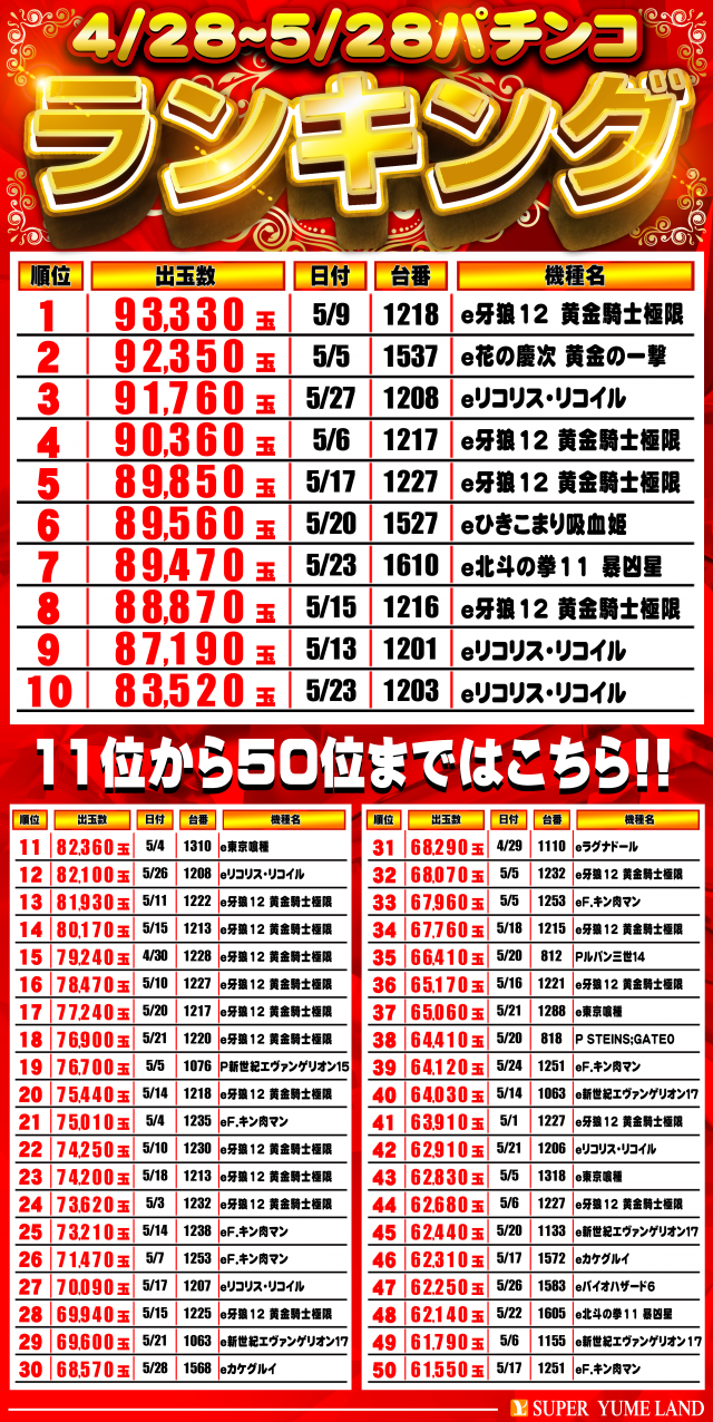 スーパー夢らんどの最新情報画像