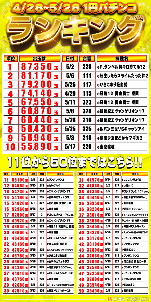 スーパー夢らんどの最新情報画像