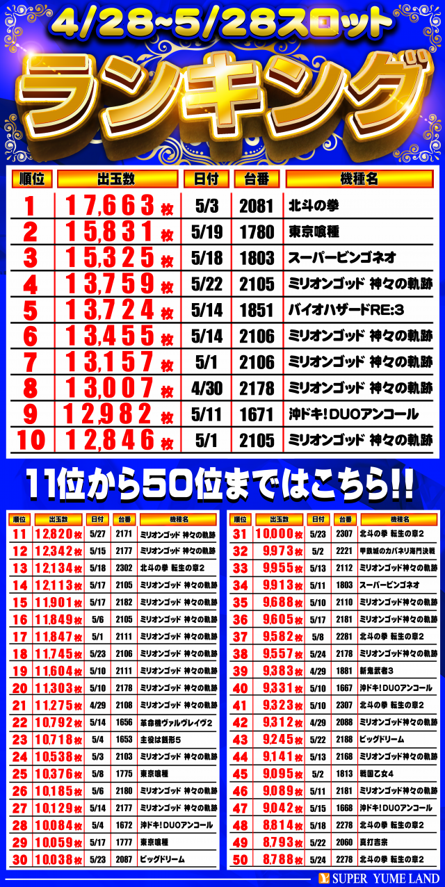 スーパー夢らんどの最新情報画像