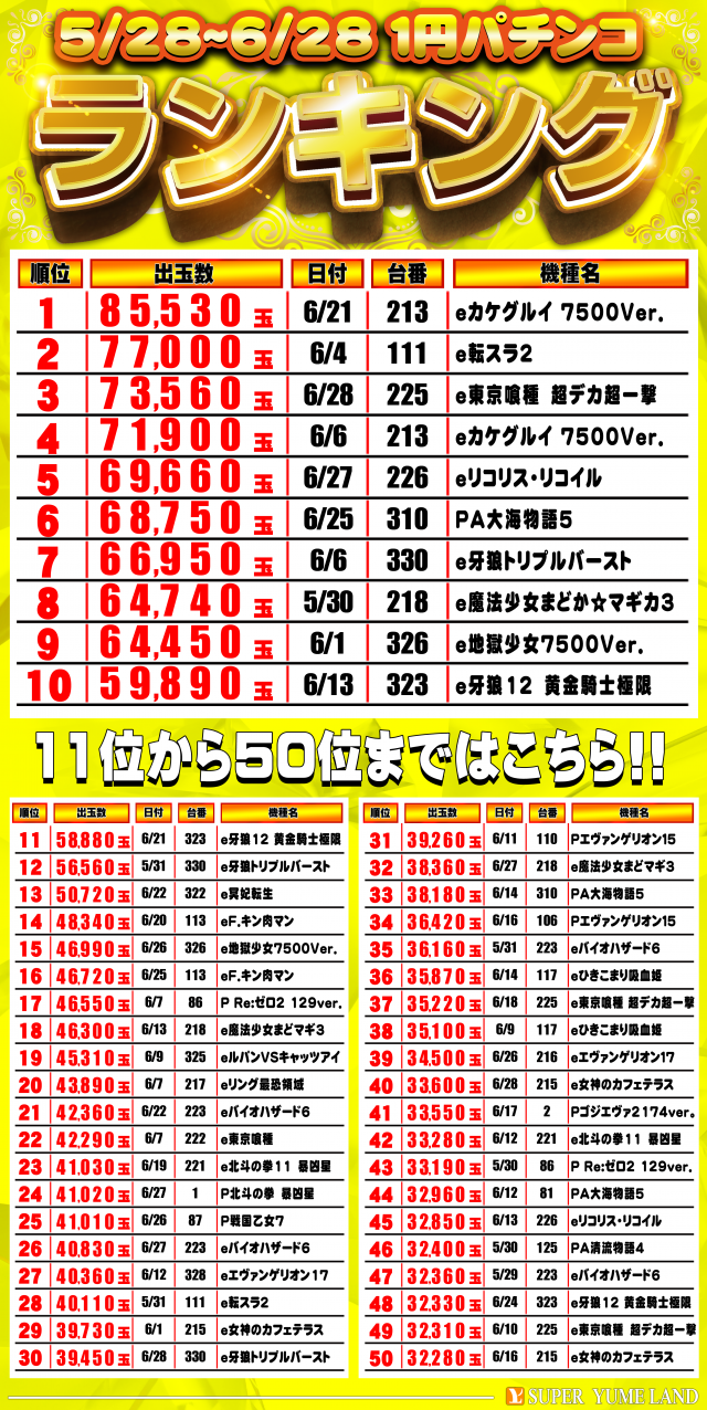 スーパー夢らんどの最新情報画像