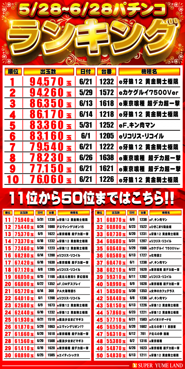 スーパー夢らんどの最新情報画像