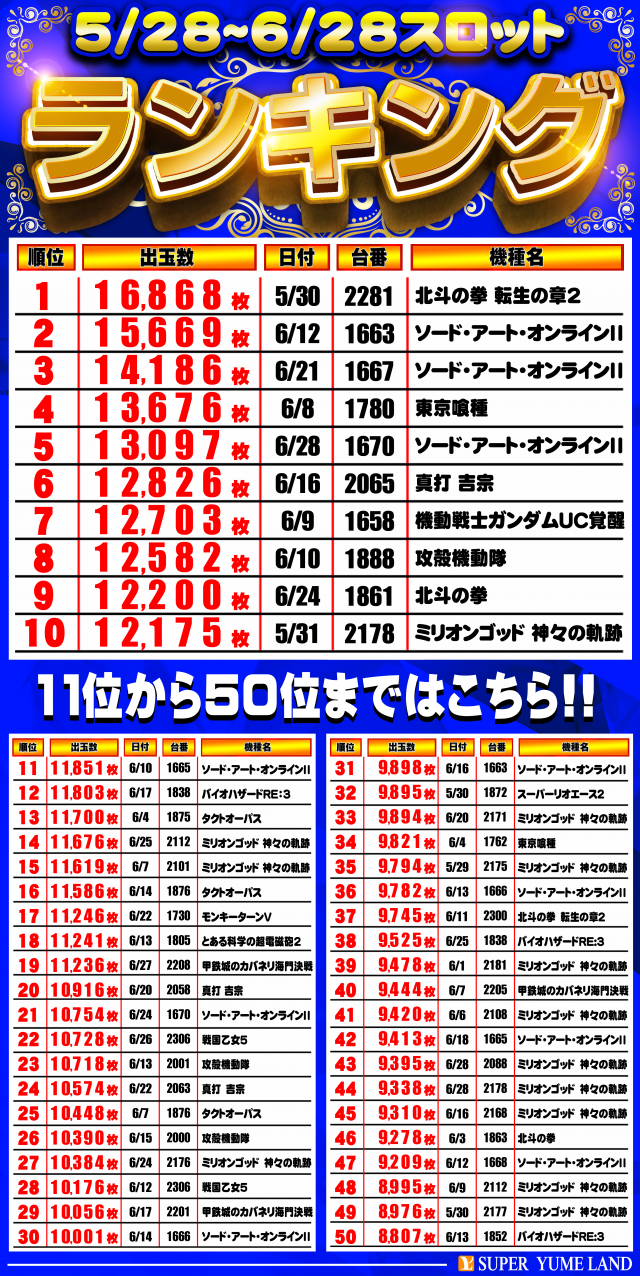 スーパー夢らんどの最新情報画像