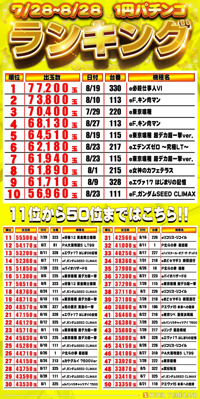 スーパー夢らんどの最新情報画像
