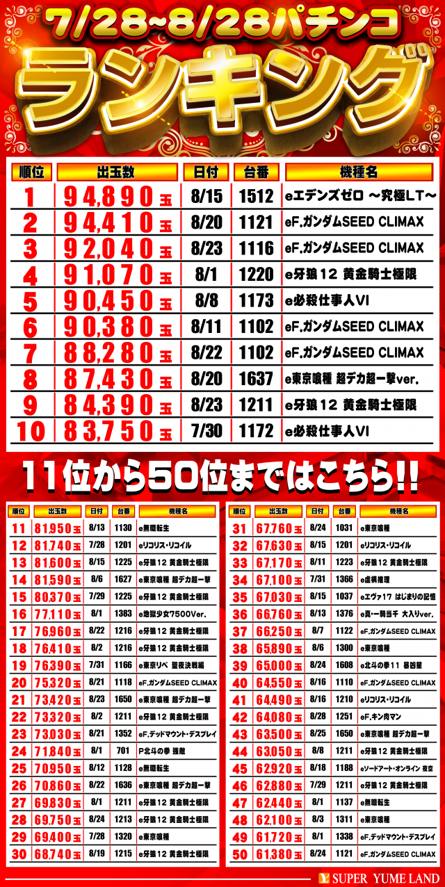 スーパー夢らんどの最新情報画像