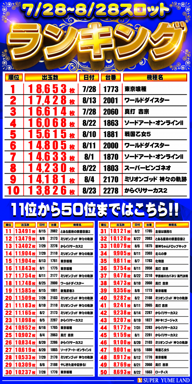 スーパー夢らんどの最新情報画像