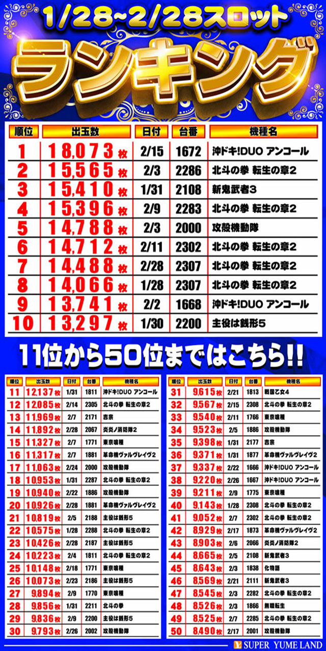スーパー夢らんどの最新情報画像