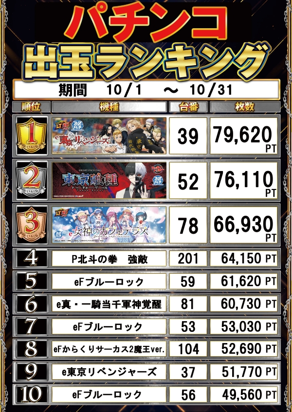 ニュークラウン川越2号店の最新情報画像