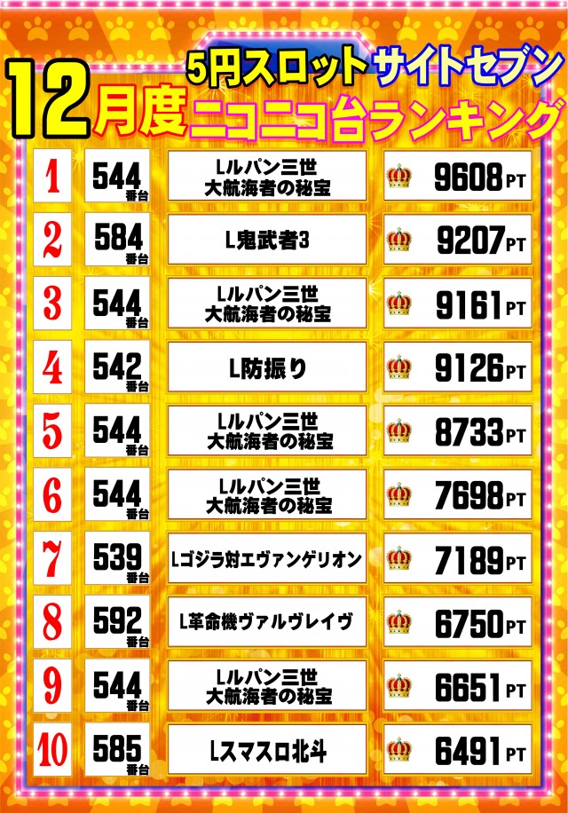 ウイングサンケイの最新情報画像