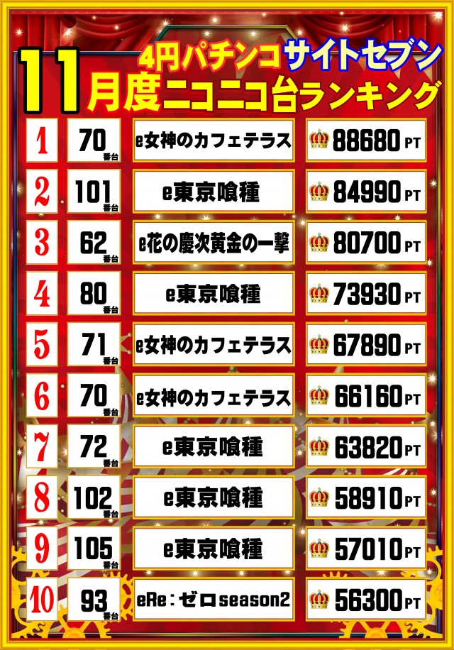 ウイングサンケイの最新情報画像
