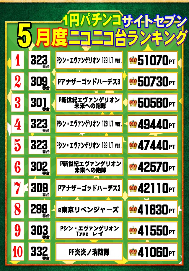 ウイングサンケイの最新情報画像